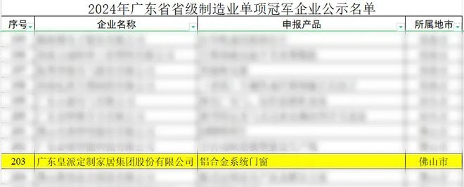 j9九游皇派门窗荣获2024年广东省省级制造业单项冠军企业(图2)