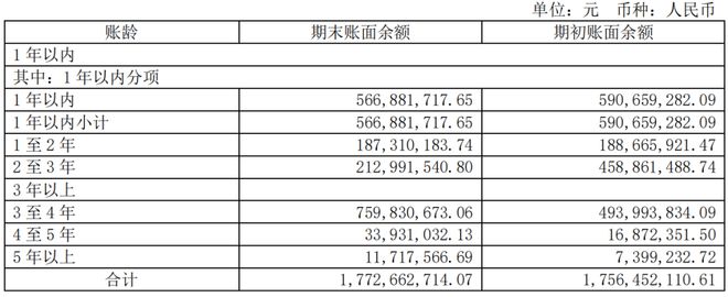 j9九游被恒大等地产欠了95亿货款的木门品牌上半年做了1442亿！(图6)