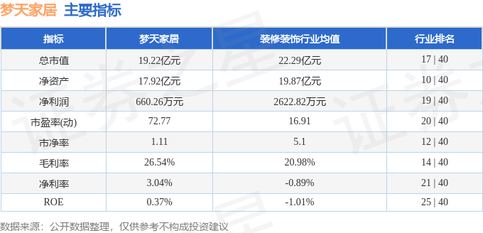 股票行情快报：梦天家居（603216）j9九游8月27日主力资金净买入2413万元(图2)